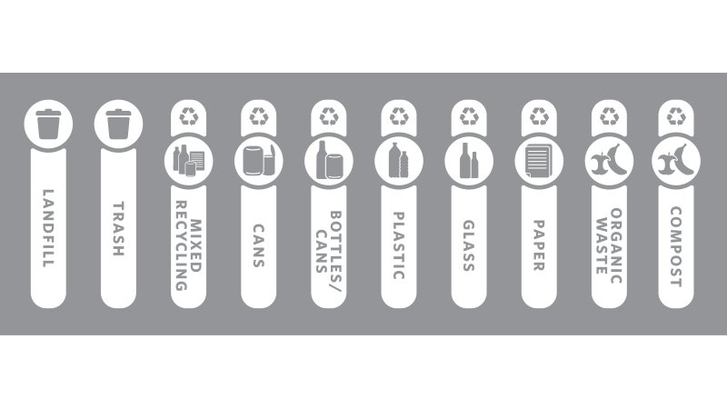 ฉลากแยกขยะ Waste Stream Label Kit Version E