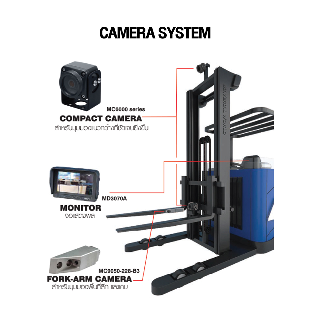 Motec กล้องติดงารถฟอล์คลิฟท์ Fork Arm Camera